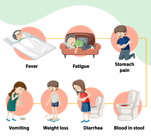 Pancreatic Disorders in Children