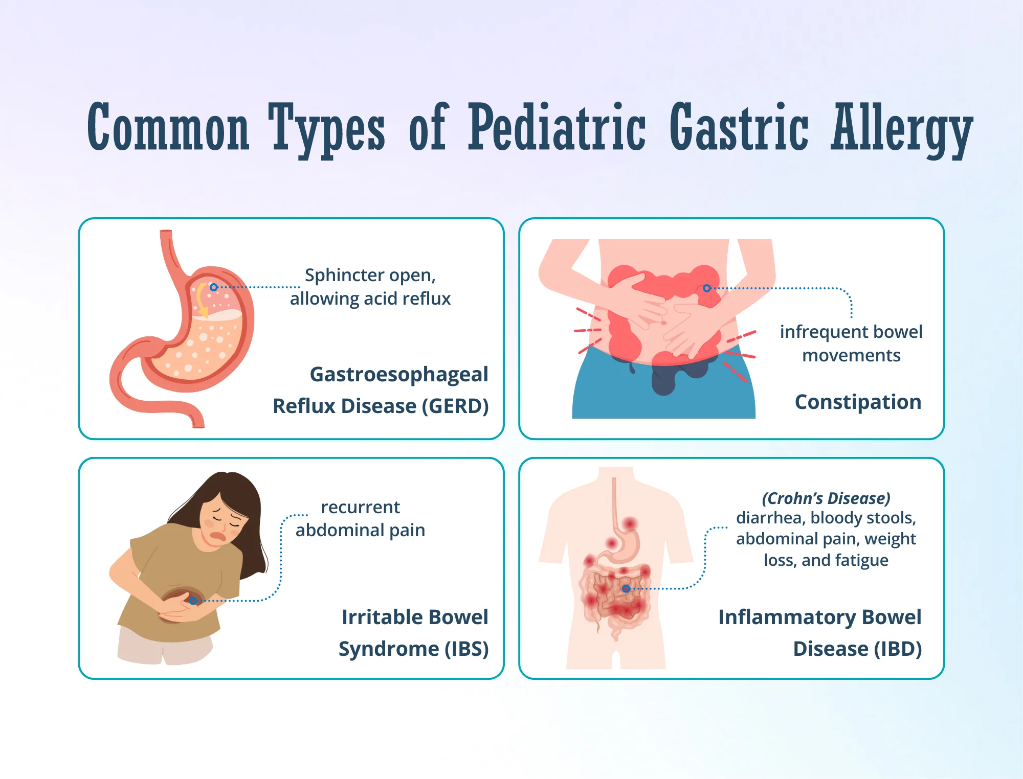 Pancreatic Disorders in Children